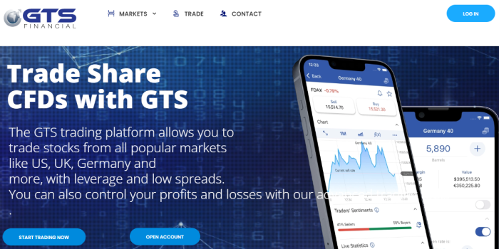 GTS Financial Review