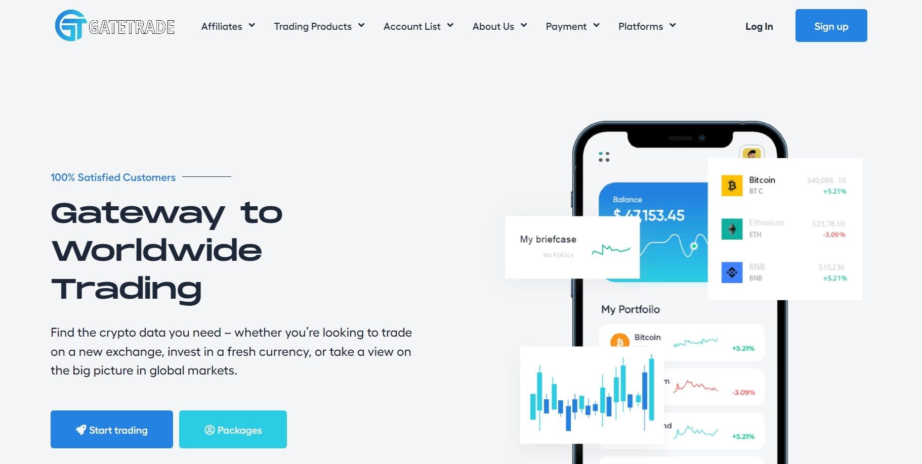 GateTrade Review