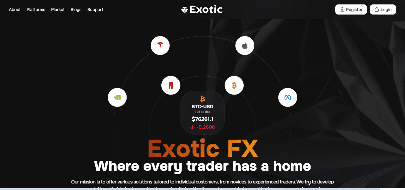 Exoticfx